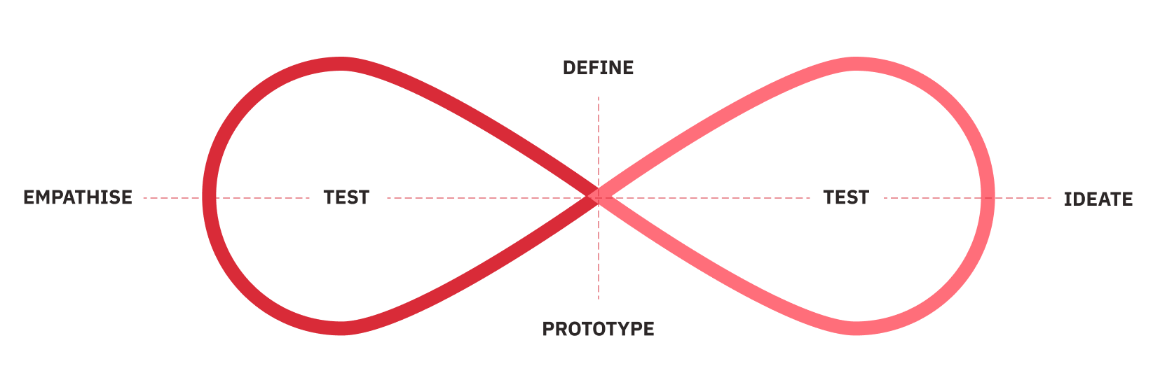 Design Thinking - Agata